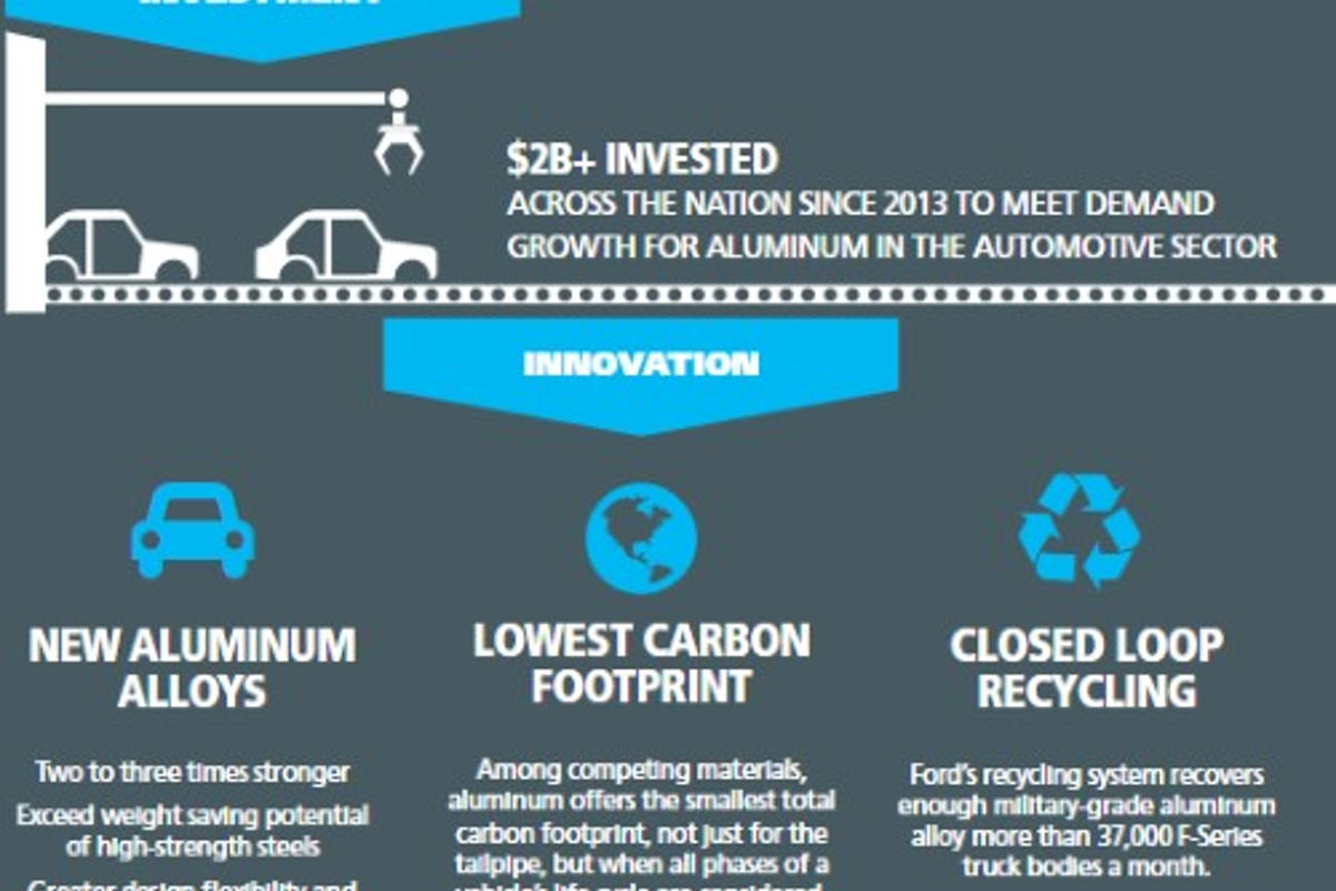Recap 2018: Transport sector continued to support aluminium demand; automotive sector partially hit by tariffs