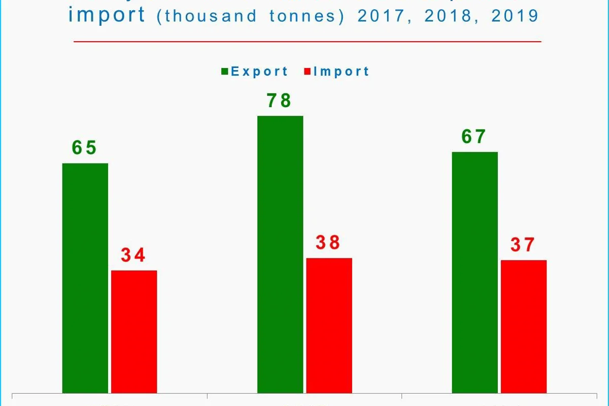 Italy’s estimated imports and exports of aluminium structures grow in 2018