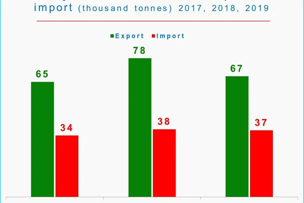 Italy’s estimated imports and exports of aluminium structures grow in 2018