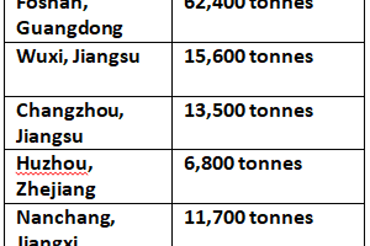 Aluminium billet stocks expanded 1,400 tonnes on weaker demand