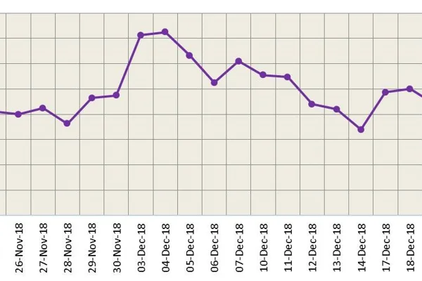 LME closed on Tuesday for Christmas holiday; SHFE to remain firm in near term