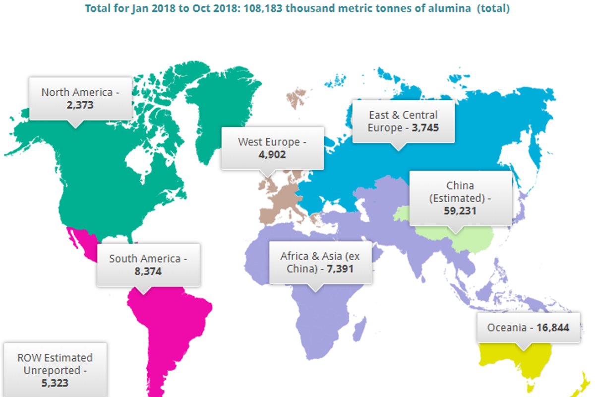 Alumina Industry Recap 2018: A year of supply disruptions and bullish price