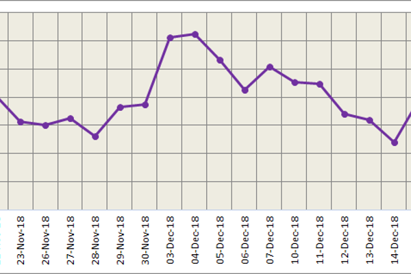 Weakening dollar supports LME aluminium;  SHFE rebounds on positive market fundamentals