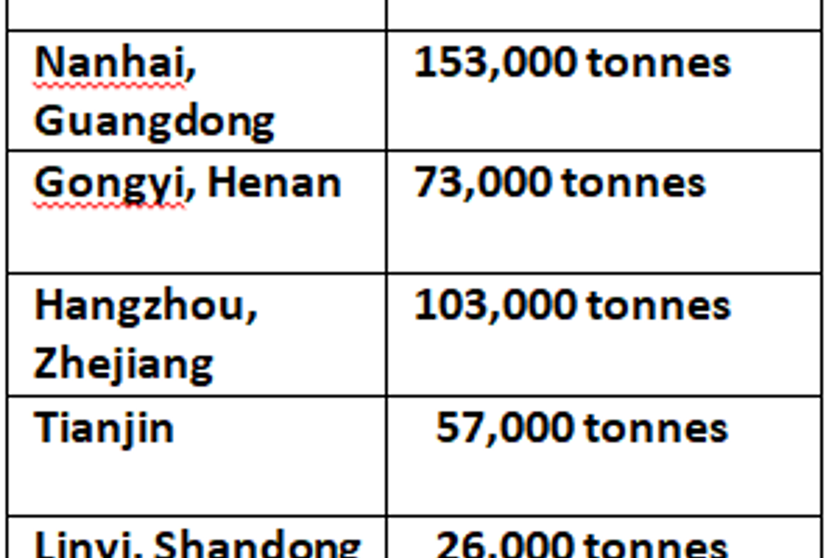 China’s inventory of primary aluminium drops by 15,000 tonnes