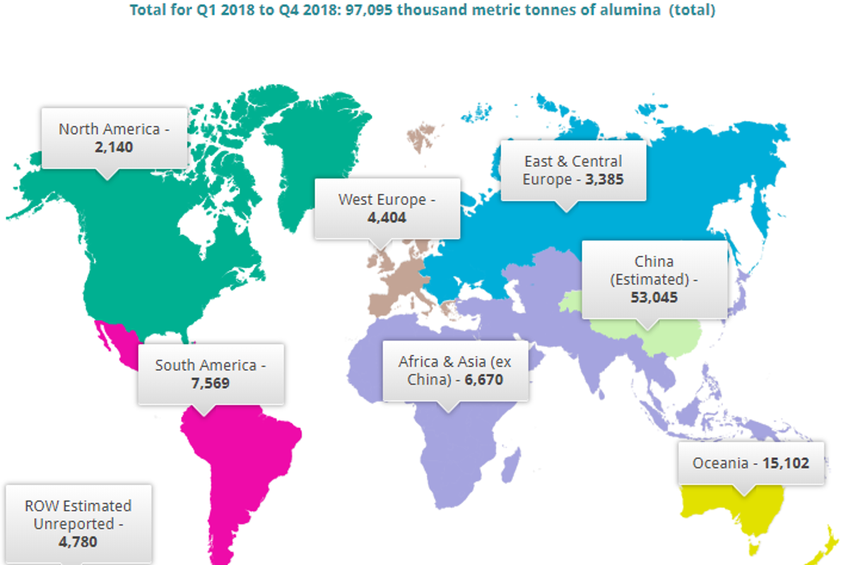 Top five alumina refineries in the world by capacity