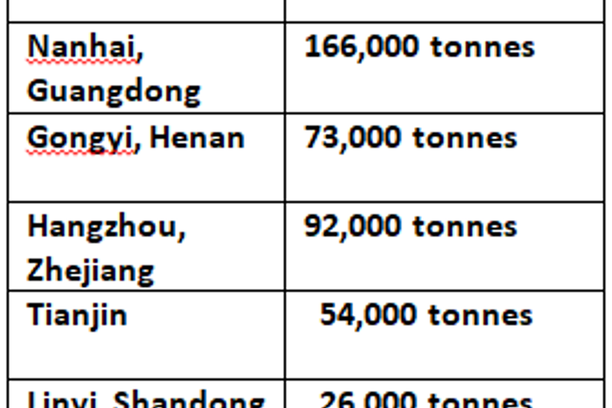 China’s primary aluminium inventories extend decline on supply cuts; A00 ingot price registers a drop