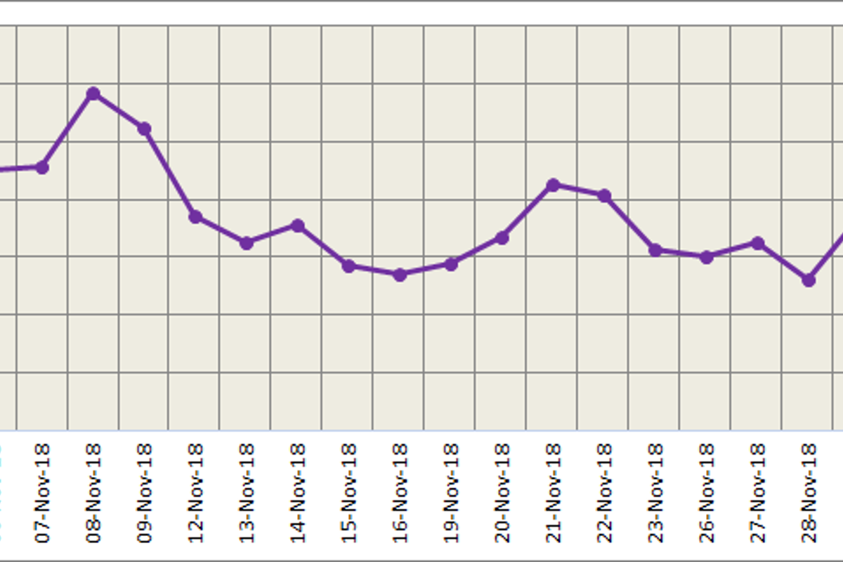 LME aluminium drops slightly below 40 days moving average; SHFE to trade rangebound in the short term