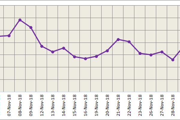 LME aluminium drops slightly below 40 days moving average; SHFE to trade rangebound in the short term