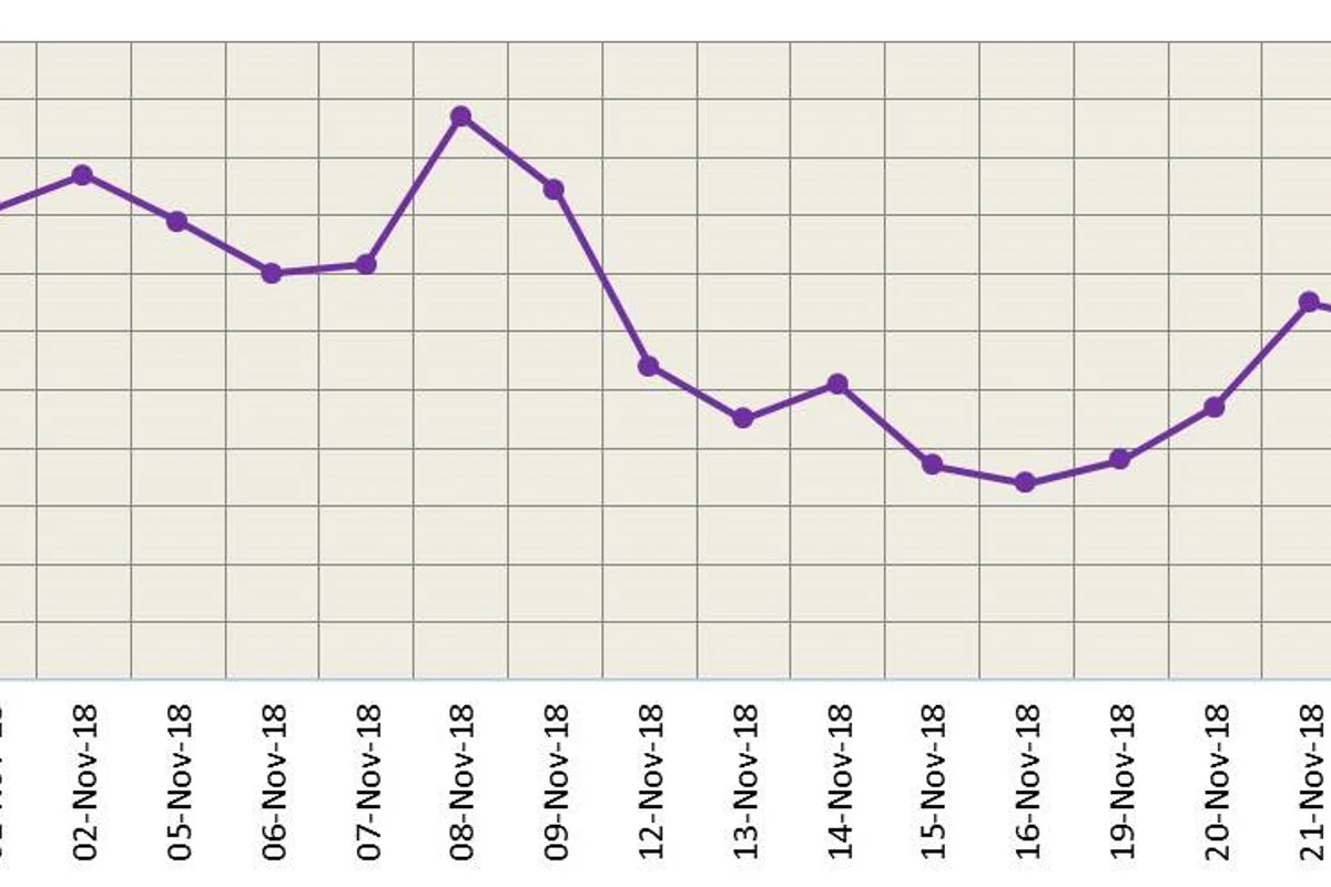 LME aluminium resumes downward trend; SHFE to test support at 10-day moving average