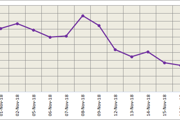 LME aluminium recovers some losses during Tuesday's closing; SHFE likely to remain flat today