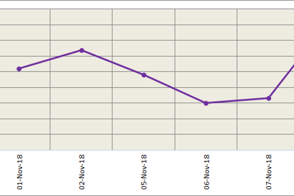 LME aluminium prices pressured by strong dollar; SHFE received support from Alunorte news