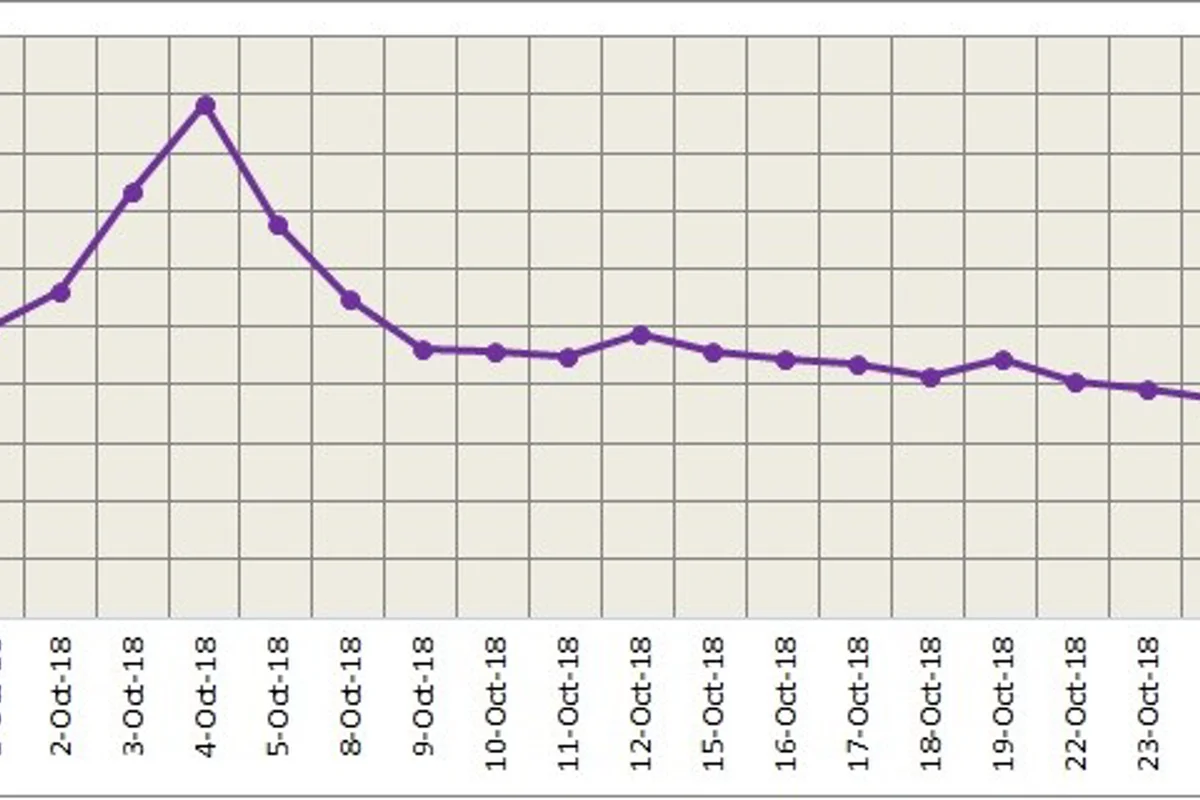 LME aluminium recovers some losses on Monday; both LME and SHFE expected to trade weakly today