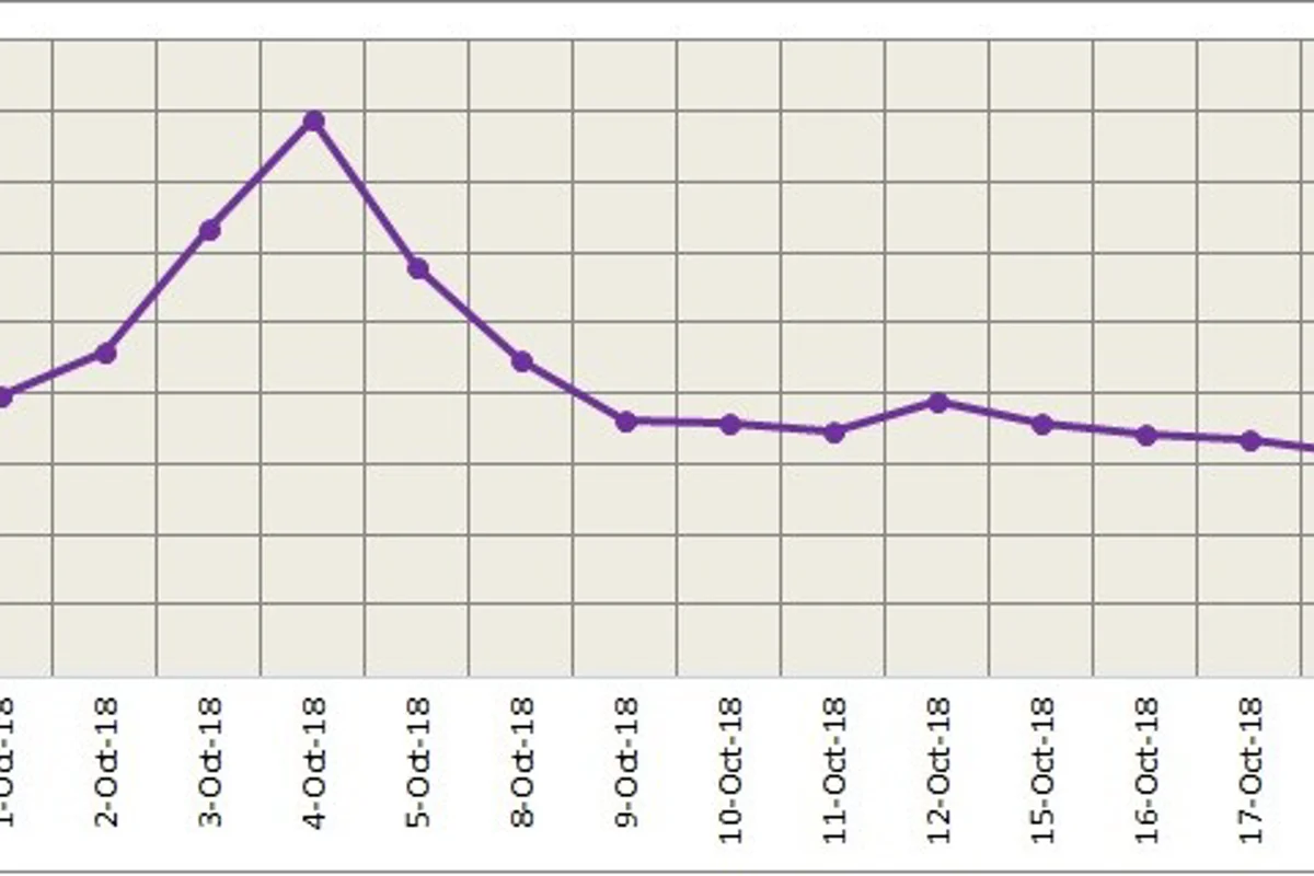 LME aluminium prices fall on stronger dollar; likely to continue weak performance today