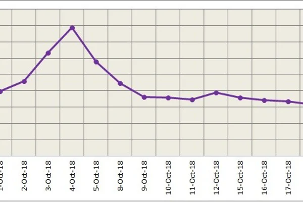 LME aluminium prices fall on stronger dollar; likely to continue weak performance today