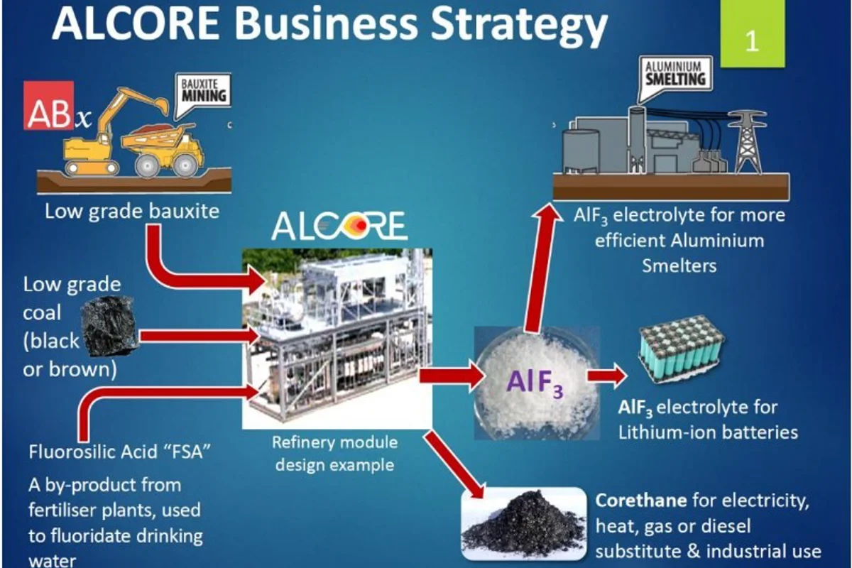 ABx Announces Completion Of Design Phase In ALCORE Aluminium Fluoride Project