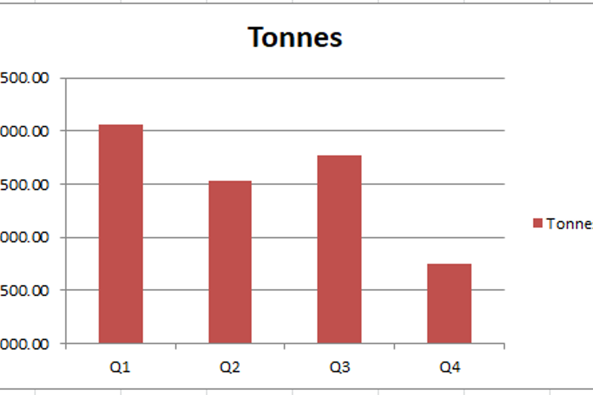 Czech Republic’s bauxite imports to drop 13% from last quarter in Q4 2018