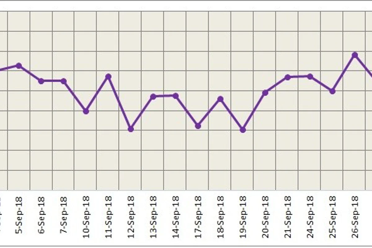 LME aluminium picks up on falling inventory; premiums slid across the world on softening of sanction fear
