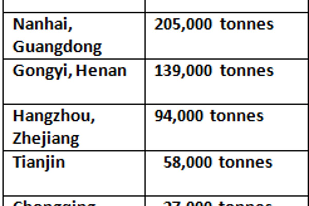 China’s aluminium inventory extended losses; A00 ingot prices plunge by RMB 130/t