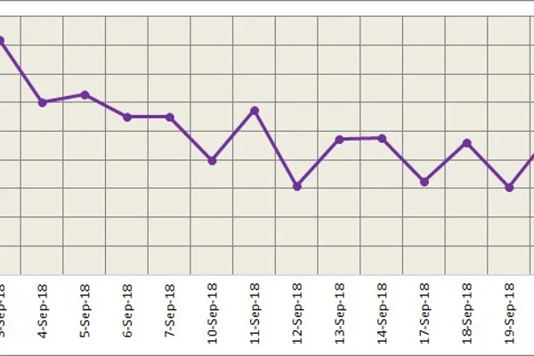 LME aluminium closed flat on Monday; SHFE resumes higher and likely to get support from a tight input market
