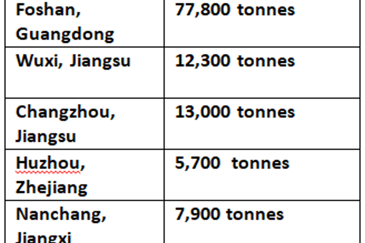 6063 aluminium billet stocks shrink in China leading to aluminium alloy price hike