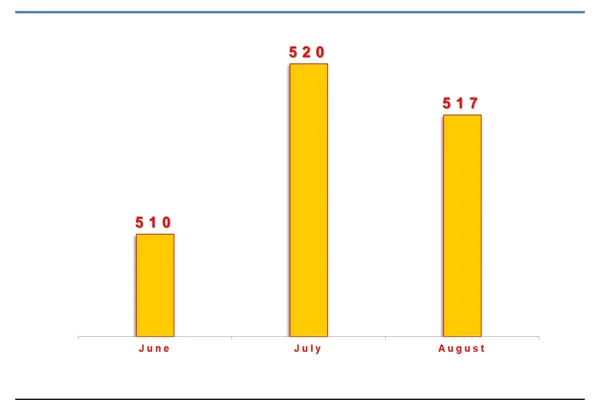 Chinese aluminium and aluminium products export slightly drops M-o-M to 517K tonnes in August