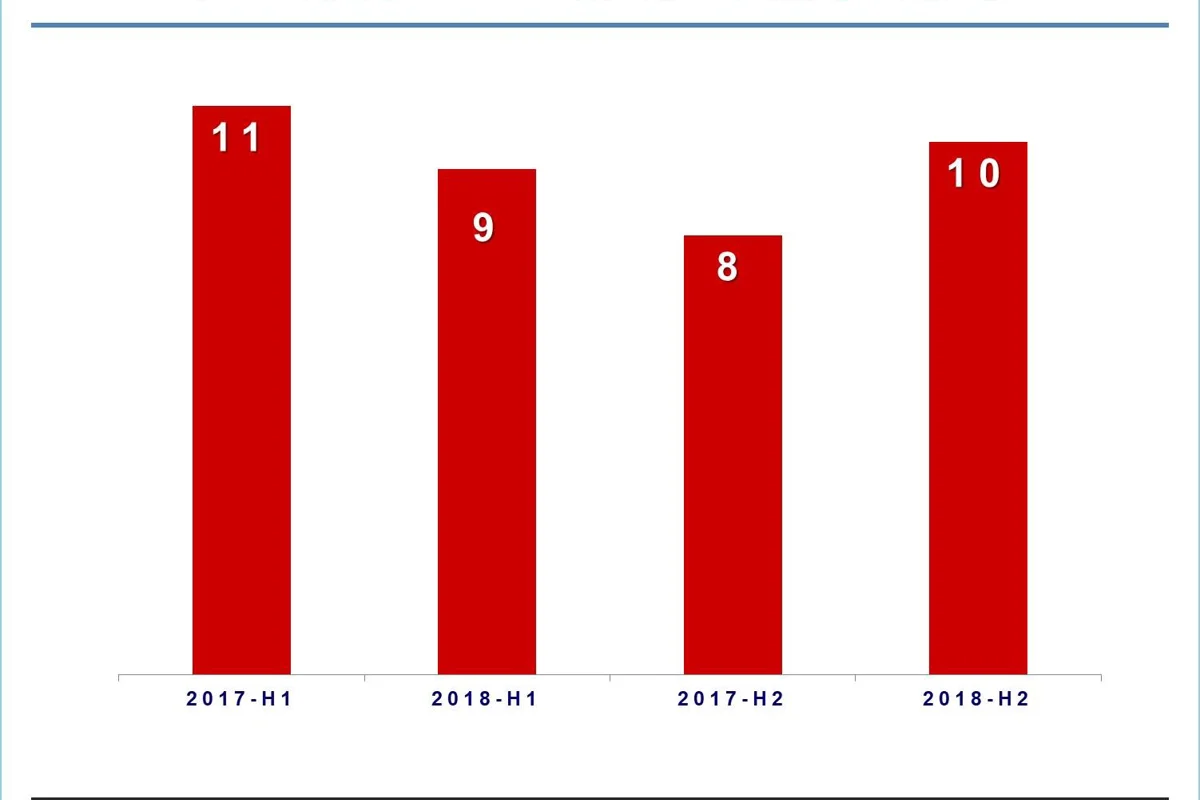 Turkey aluminium stranded wire exports down 11% in H1 2018; UK tops the importer list