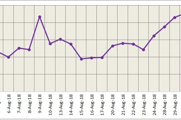 Robust US dollar keeps LME and SHFE aluminium low; input costs to give support in the short term