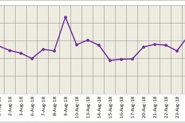 Both LME and SHFE aluminium dipped as the US dollar rebounded overnight