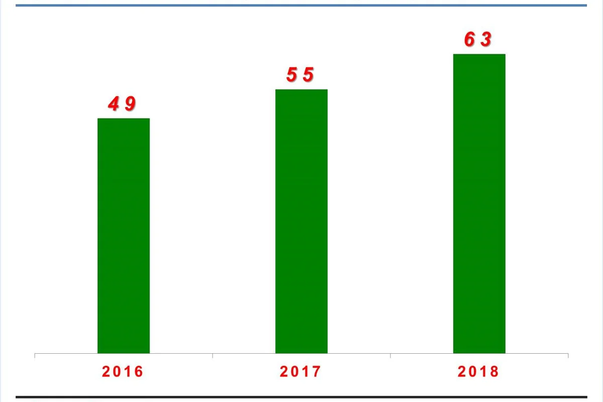 UAE’s aluminium bar rods and profiles import to witness a year-on year growth on rising demand