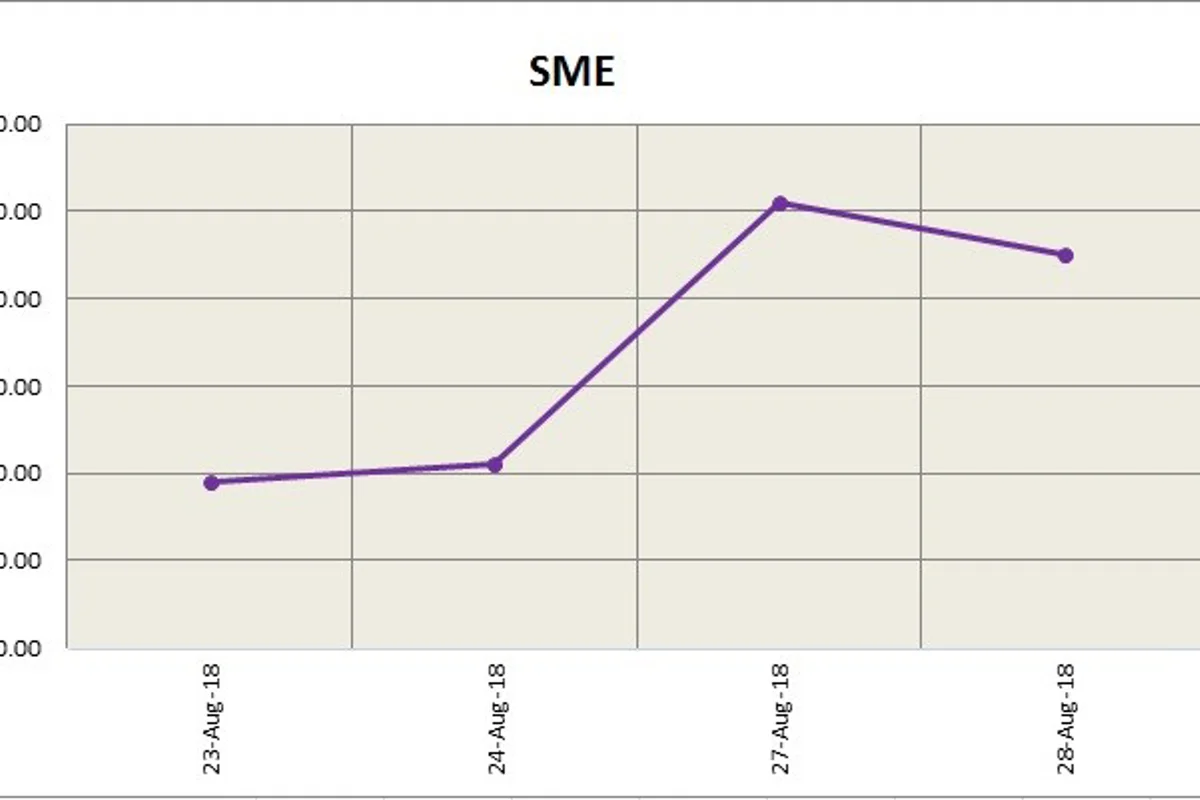 LME aluminium expected to trade at US$2,080-2,100/t; SHFE closed flat