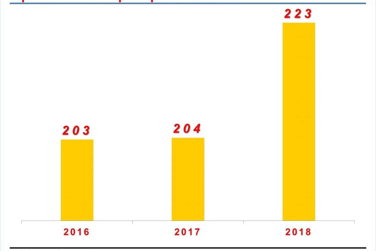 Spain’s aluminium scraps import to see a Y-o-Y rise in 2018; France to be the top exporter