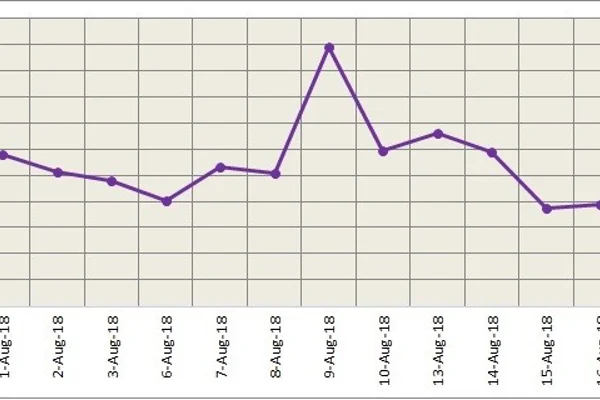 LME and SHFE aluminium register gains on dropping of US dollar; US-China trade talks to move the market further
