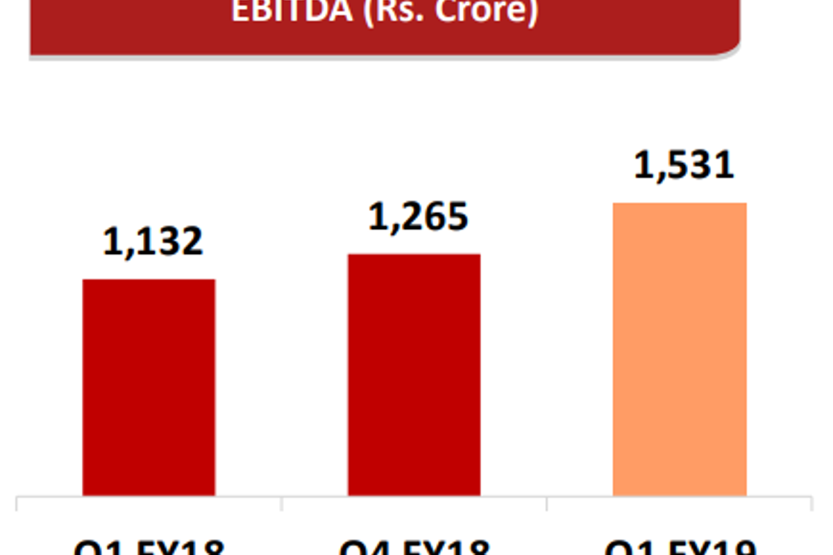 Hindalco reports record EBITDA of US$ 220 million in Q1 FY19 for its aluminium business including Utkal Alumina