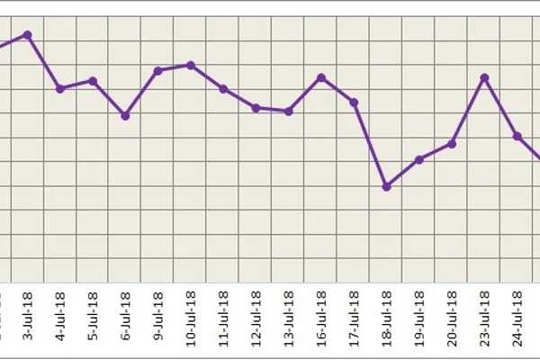 LME aluminium likely to hit a high today on falling US dollar and stronger SHFE counterpart