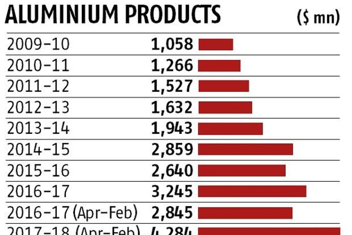 India, U.S. set to meet over metal tariffs this week
