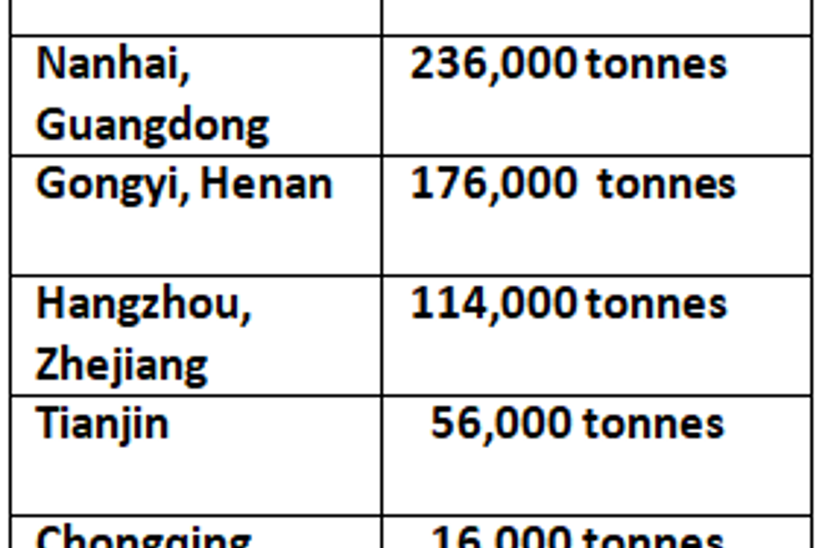 China’s primary inventory rise over the weekend results in A00 aluminium ingot price fall