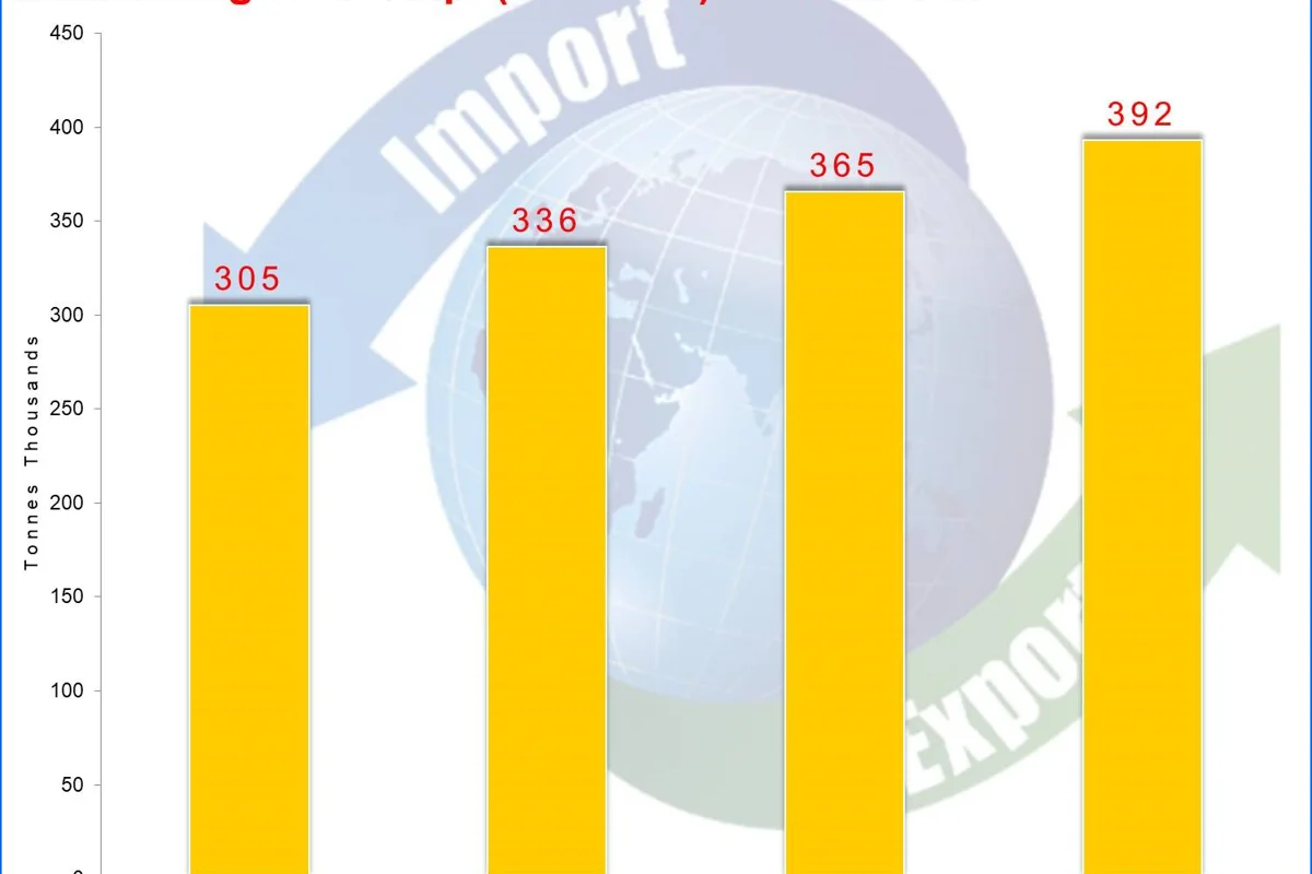 Bauxite export by Montenegro estimated to grow QoQ in 2018