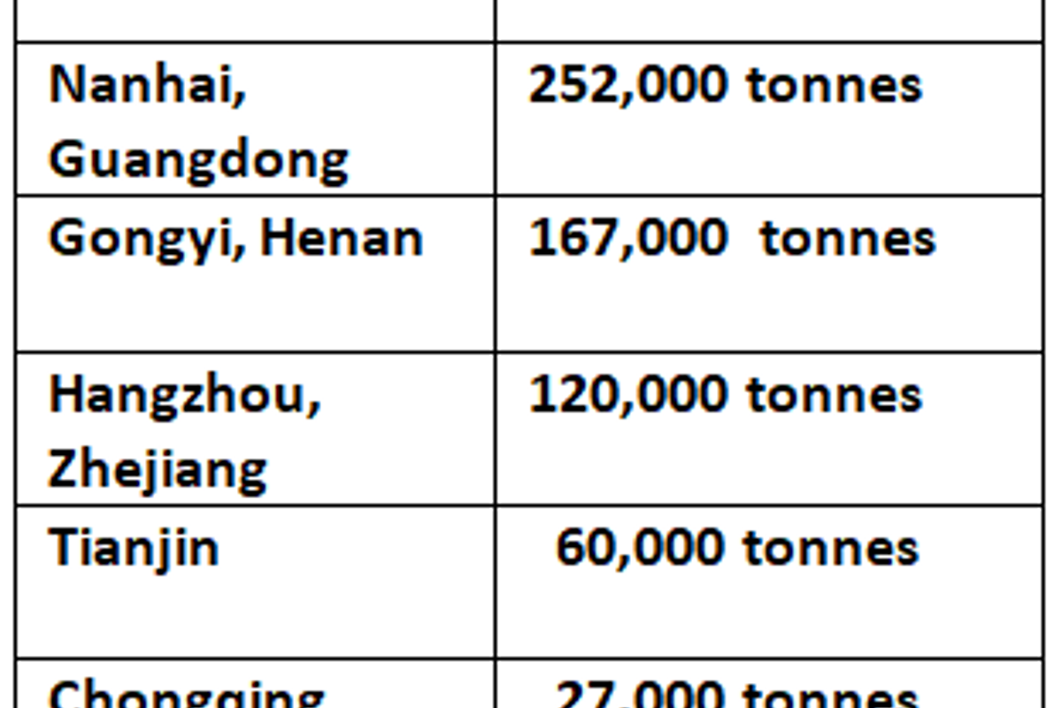 China’s aluminium inventory sees a slower decline this week: A00 ingot price is unchanged