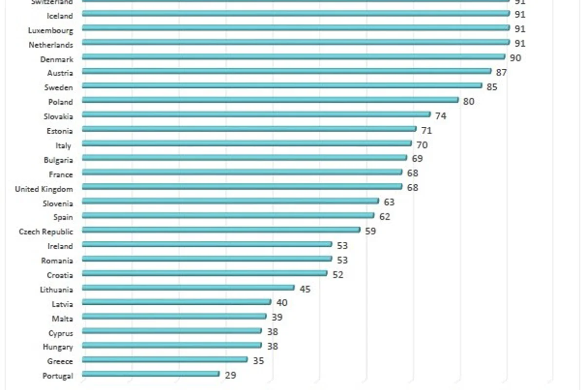 Aluminium beverage can recycling rate in EU, Switzerland, Norway and Iceland increased to 74% in 2015