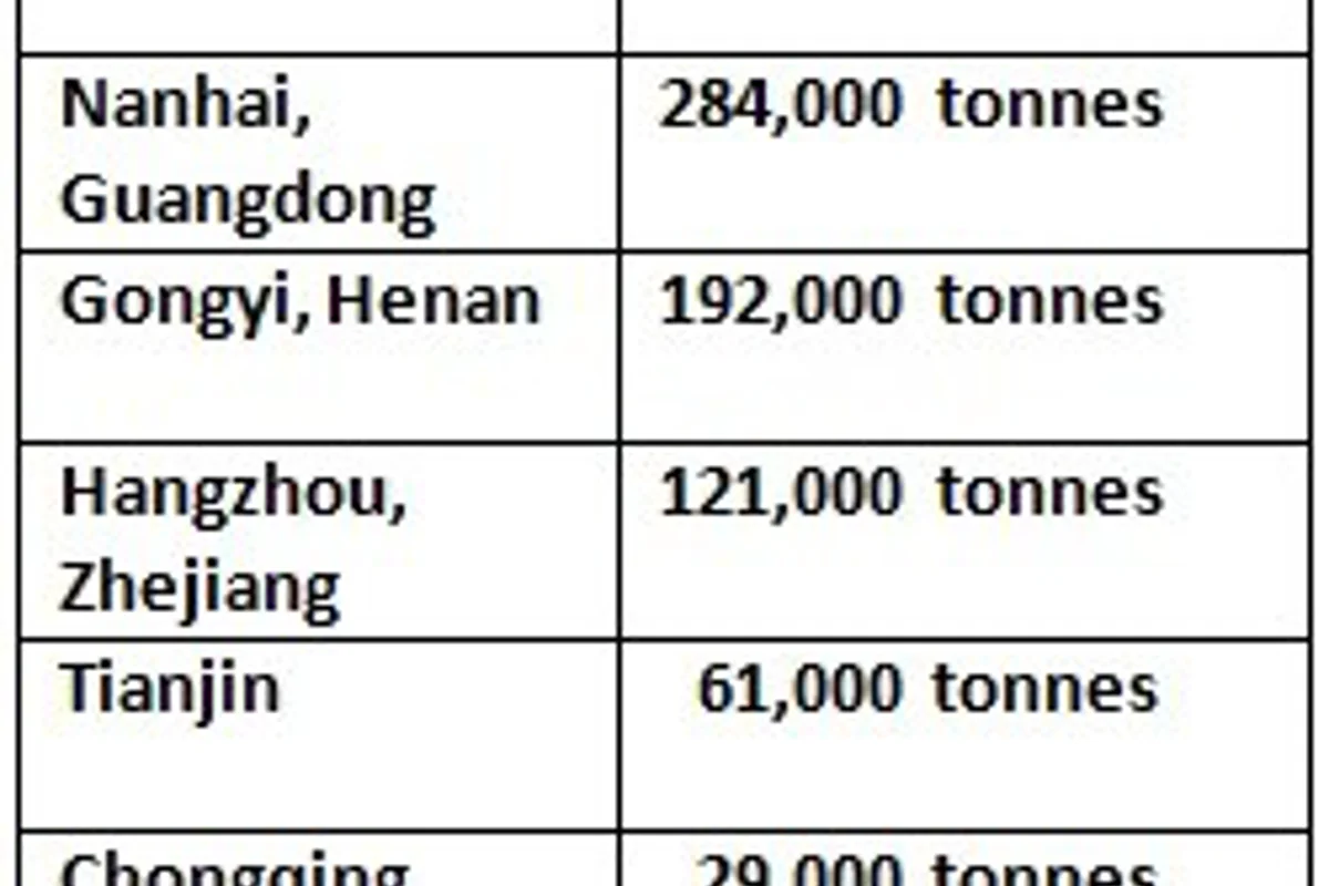 Aluminium inventory dips for five consecutive weeks on fewer deliveries; ingot prices on a higher range