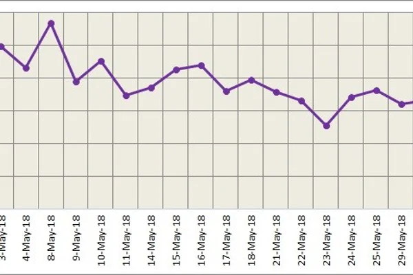 LME aluminium starts the week on a high; likely to remain strong in the short term