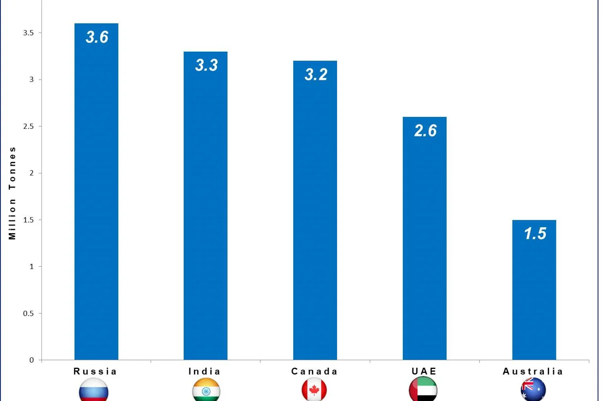 UPDATE: Top Five Aluminium Producing Countries in the World