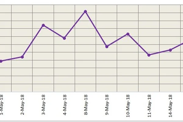 LME stays bullish despite strong US dollar; SHFE to strengthen further in the medium term