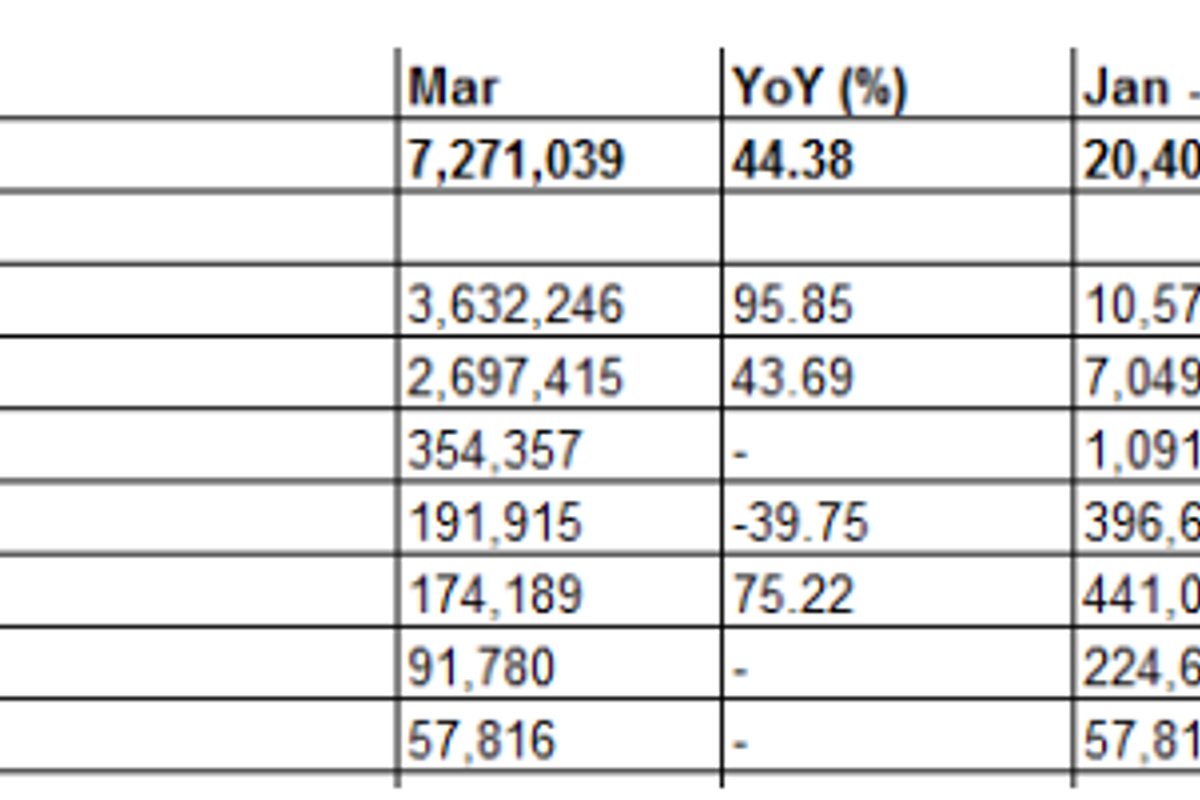 China imports 20 million tonnes of bauxite during 3-months period 2018