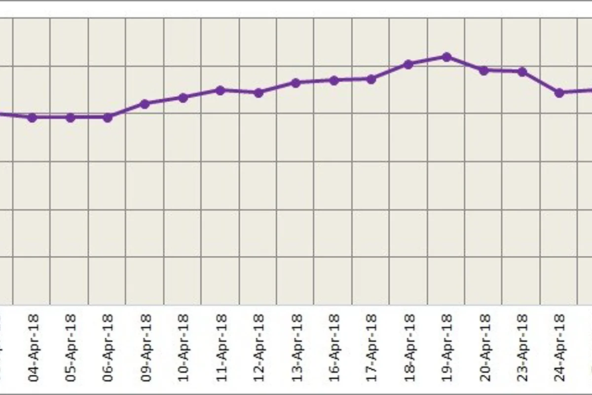 LME aluminium prices slip on U.S. tariff delay; China market remains close