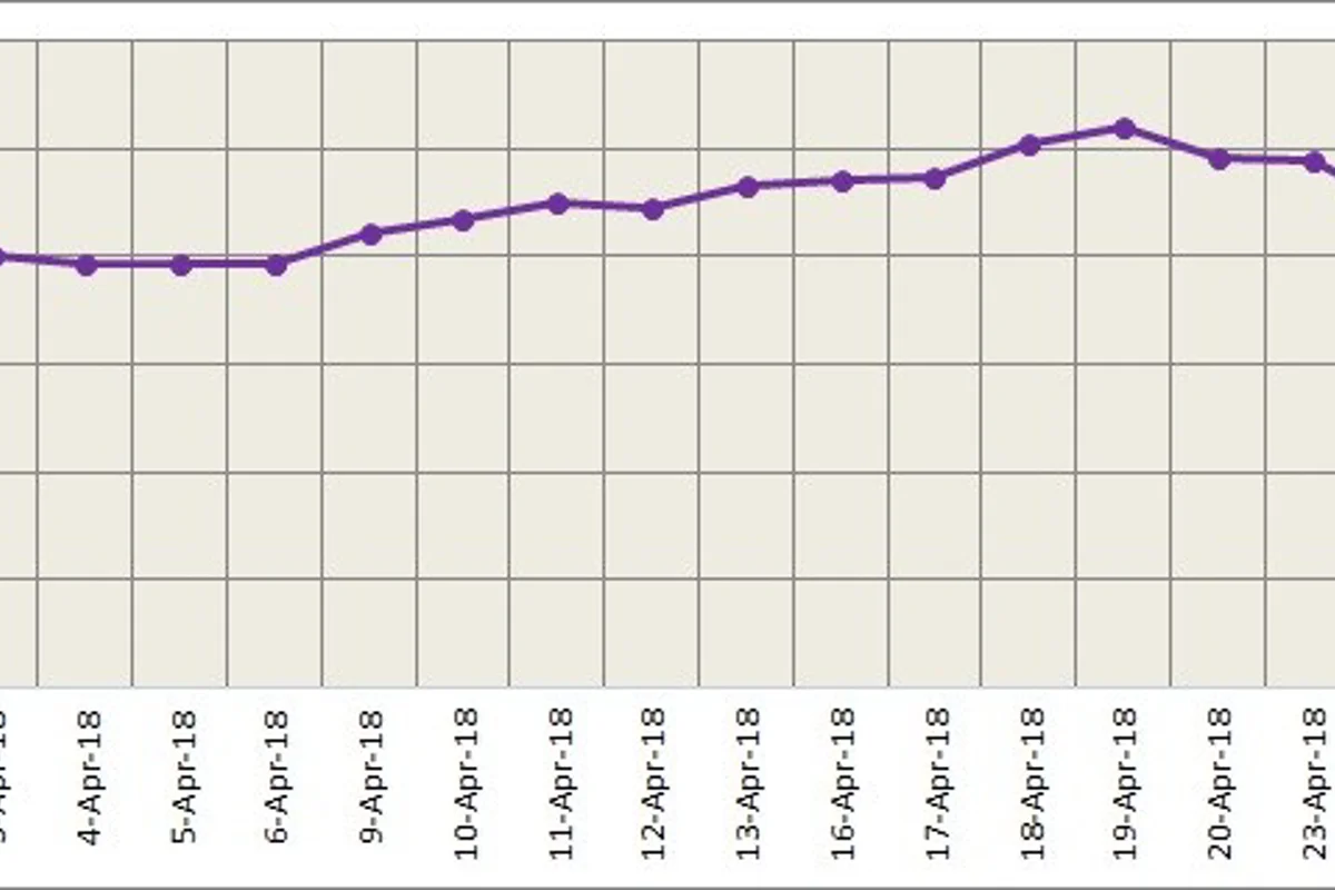 LME aluminium surges high in the morning after closing low on Thursday; SHFE follows trend