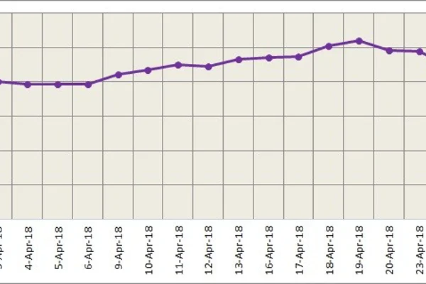 LME aluminium surges high in the morning after closing low on Thursday;  SHFE follows trend
