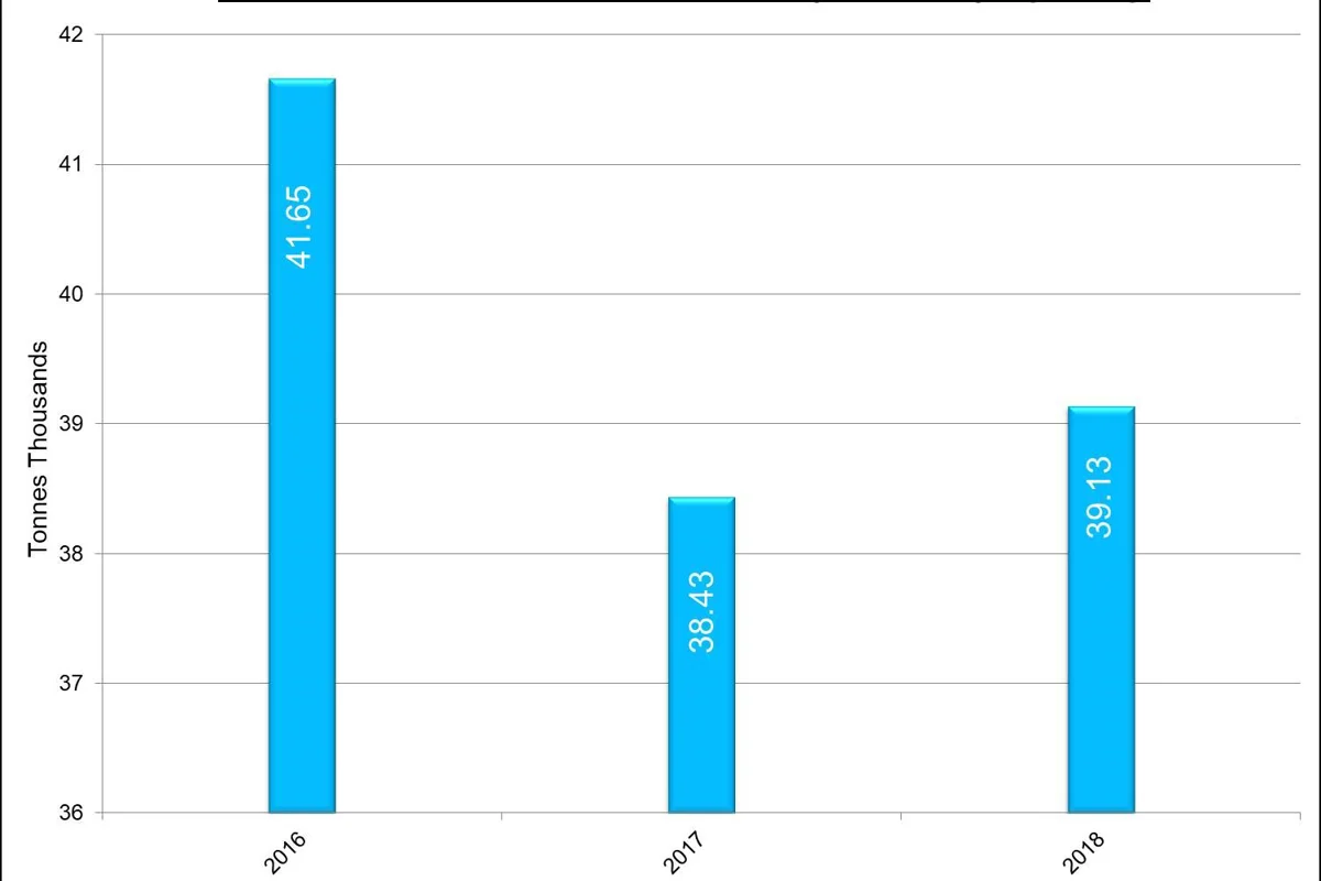 Italy’s exports of aluminium household articles estimated to increase marginally in 2018