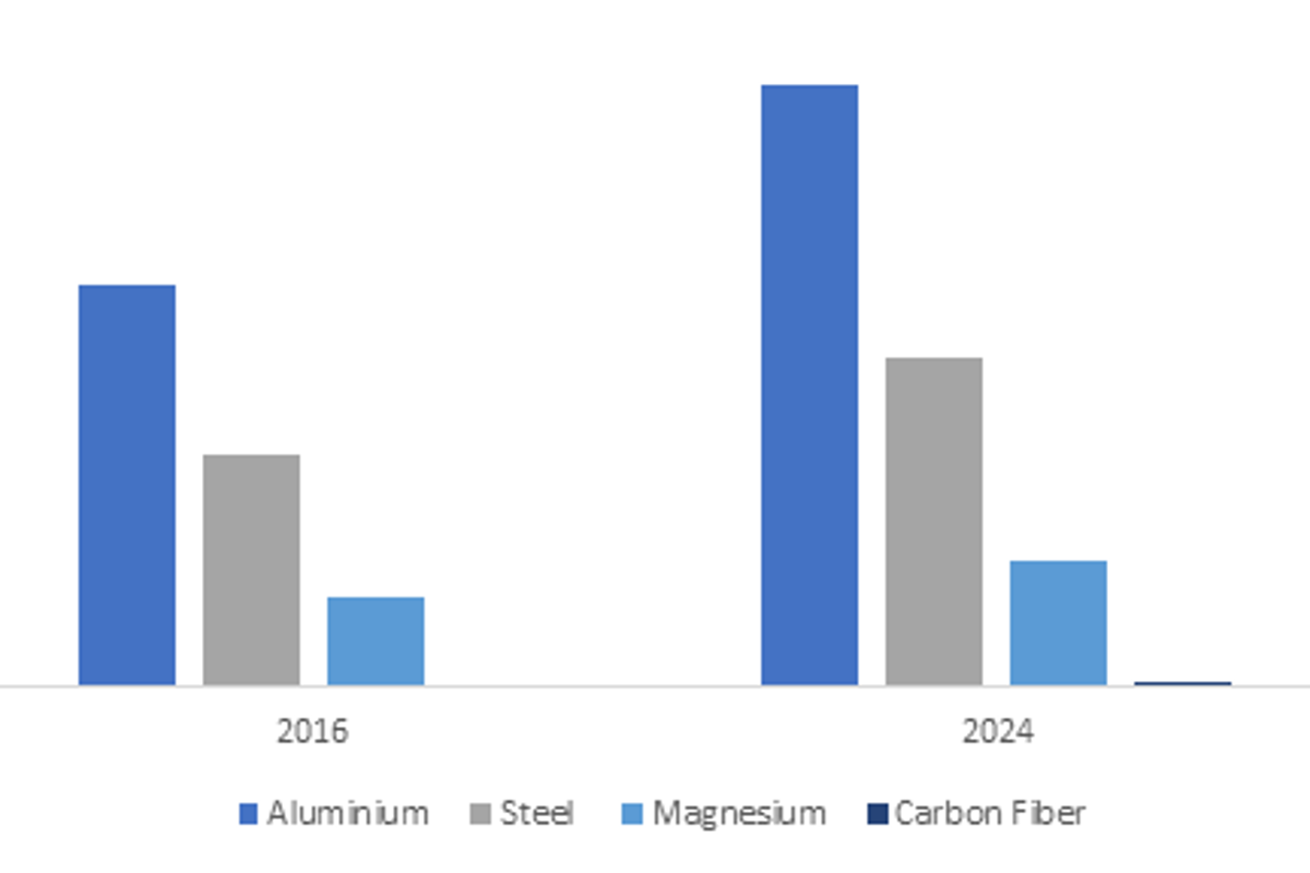 Asia Pacific automotive wheel market to garner a massive chunk of the global industry over 2017-2024