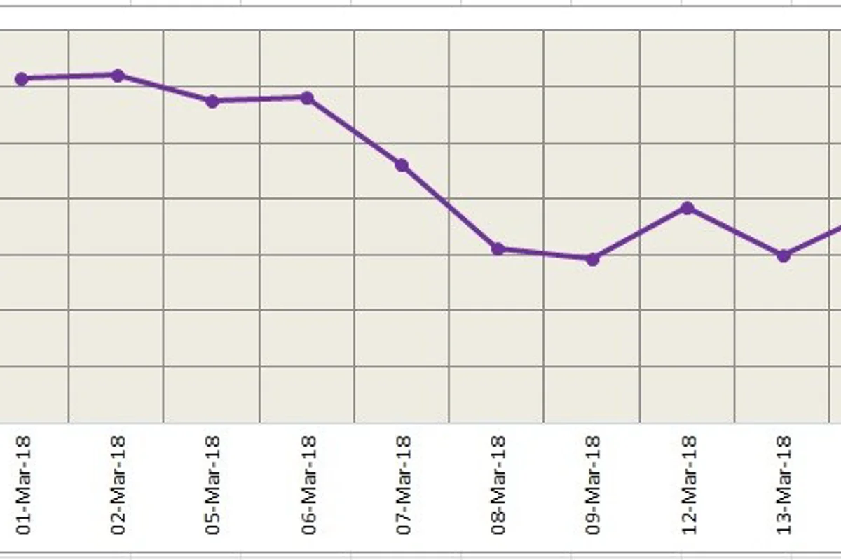 LME aluminium plummets on the back of rising US dollar and climbing inventory